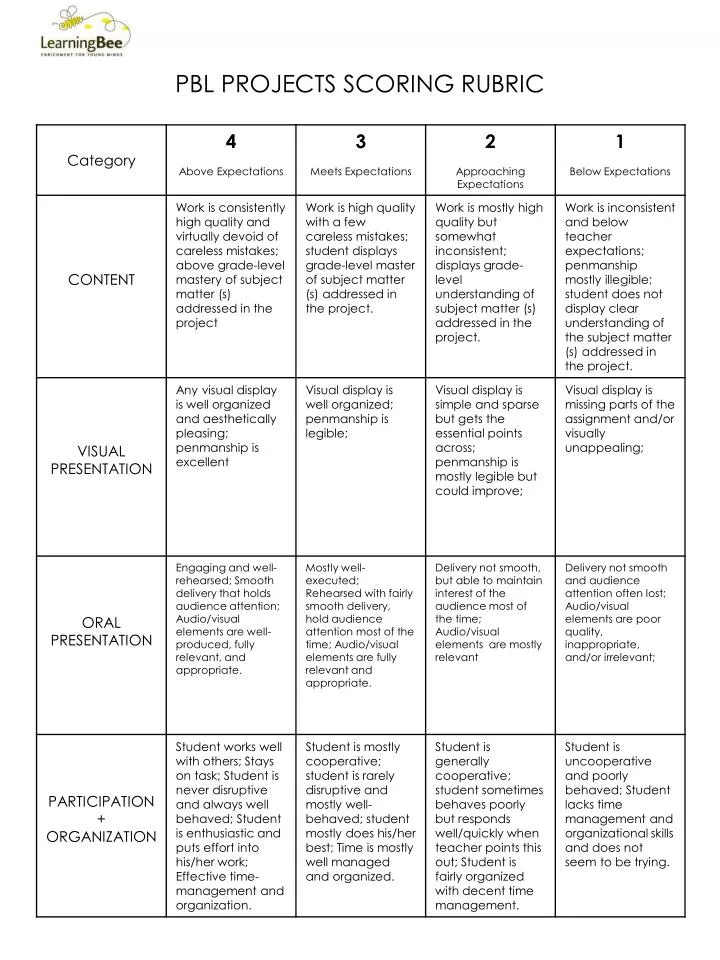 Download Project Based Learning Rubrics Pblworks Scoring Rubric For ...