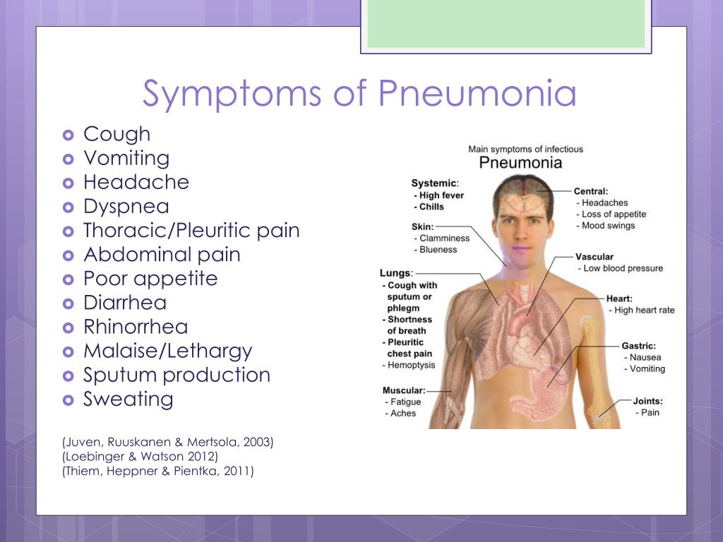 Pneumonia Types