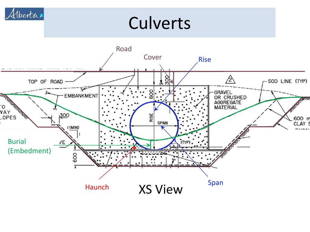 Culvert Installation Diagram