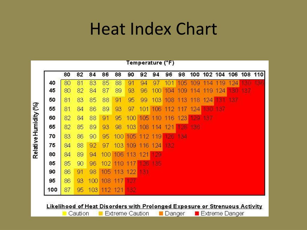 Printable Heat Index Chart