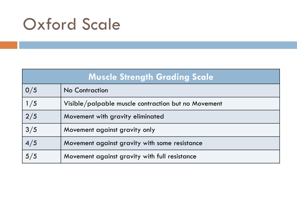 Escala De Oxford Modificada - ENSINO