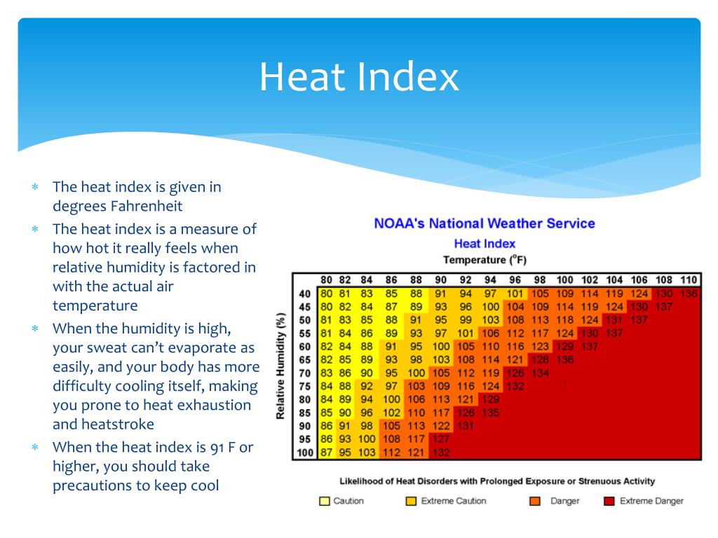 PPT - Heat Exhaustion & Heatstroke PowerPoint Presentation, free ...