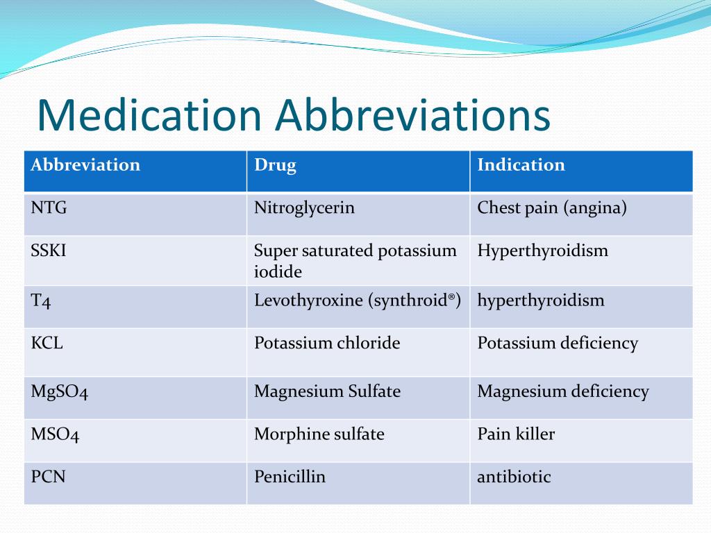 PPT - Terminology and Abbreviations PowerPoint Presentation, free ...