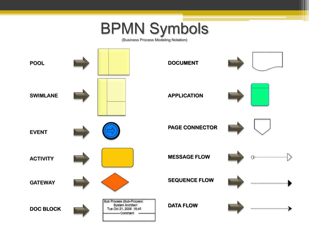 Activity Diagram And Notations In Visio Bpmn Diagram Symbols Notation ...