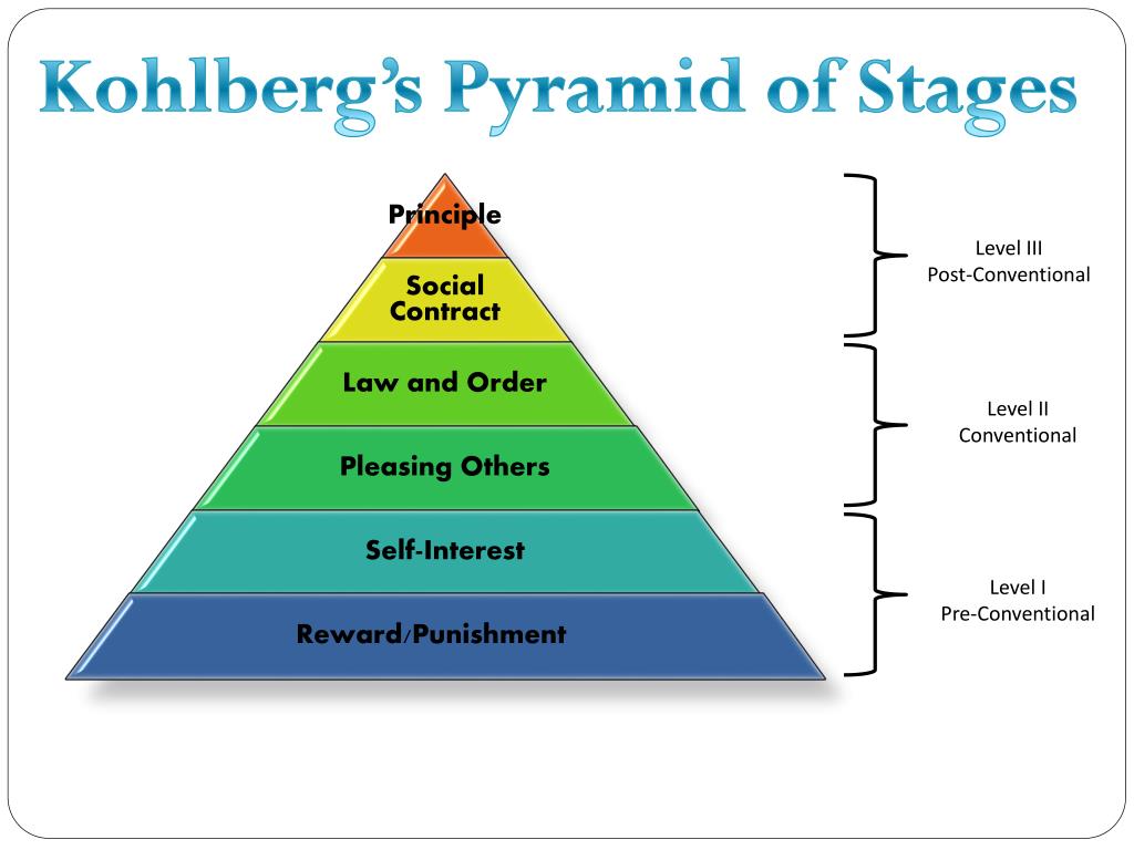 Ppt Kohlberg S Theory Of Moral Development Powerpoint - vrogue.co