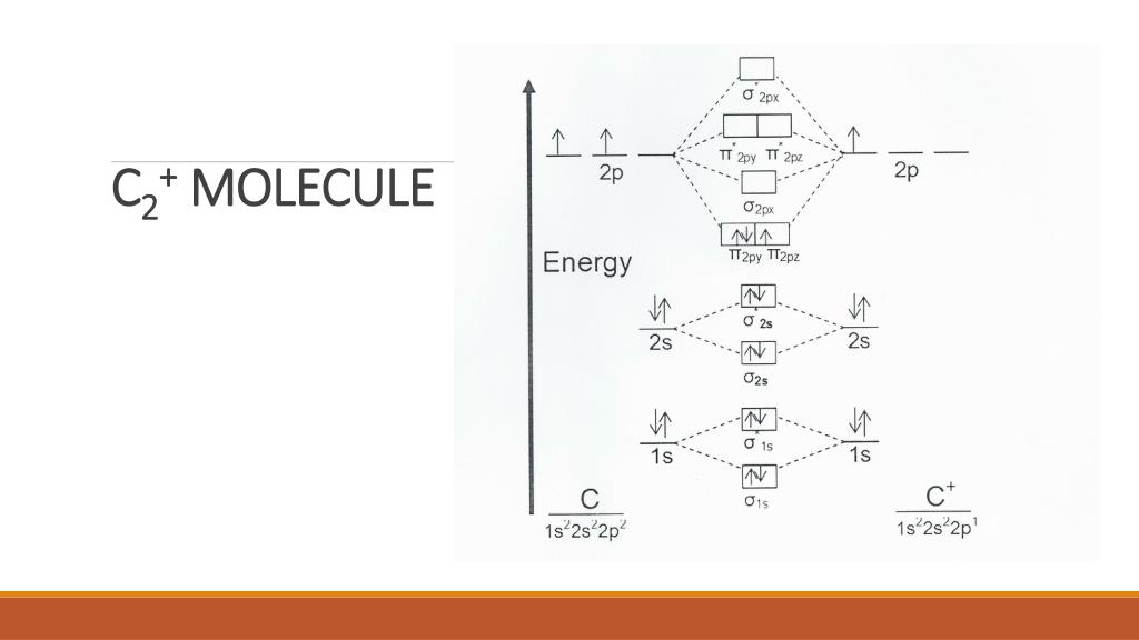 C2+ Molecular Orbital Diagram