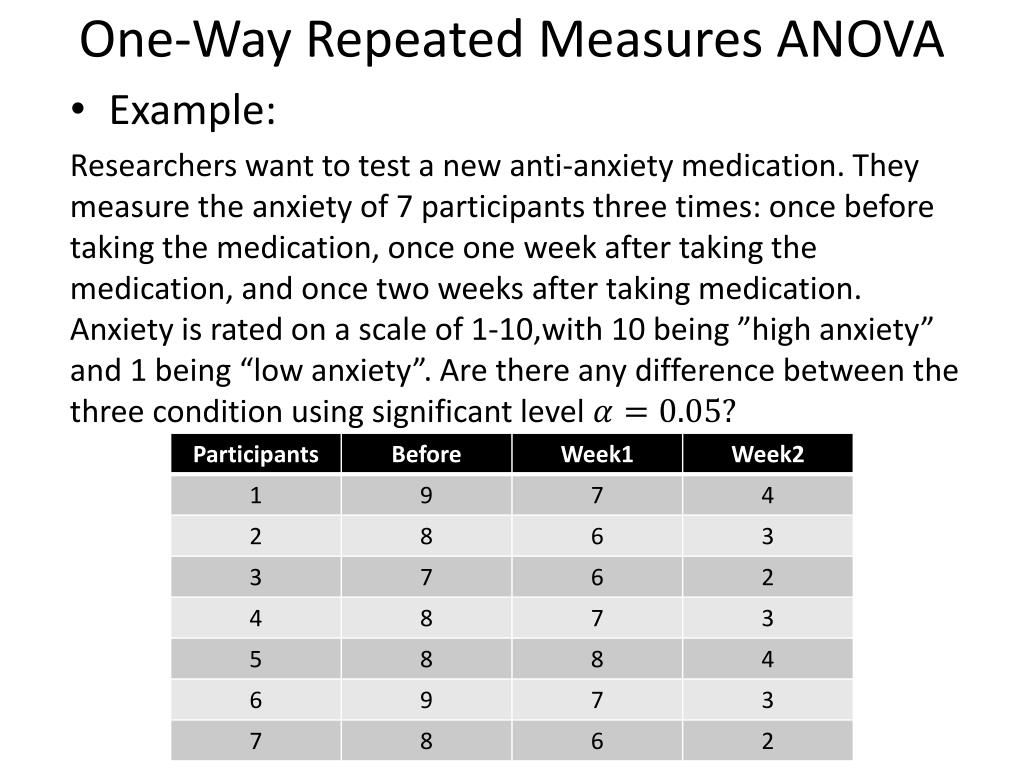 PPT - Repeated Measure Design of ANOVA PowerPoint Presentation, free ...