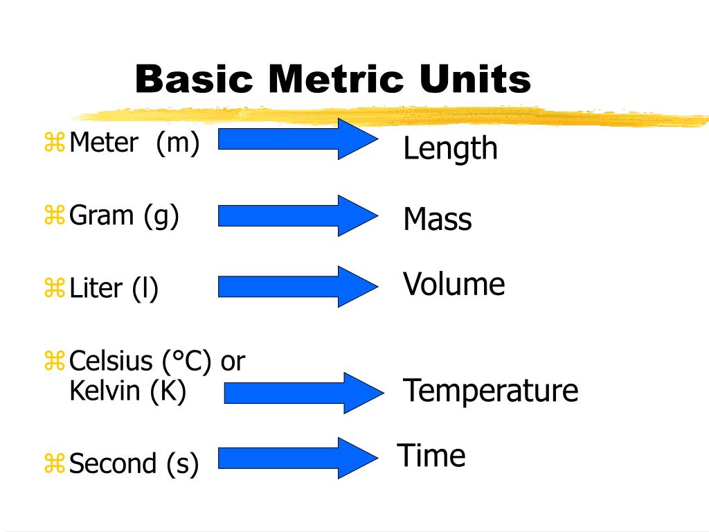 Metric System Measurement Basic Units In Si System Conversion Of Units ...