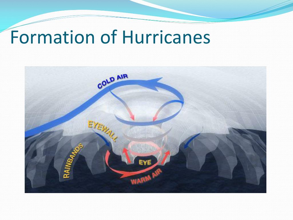 PPT - Climate and Meteorology 04: Meteorology PowerPoint Presentation ...