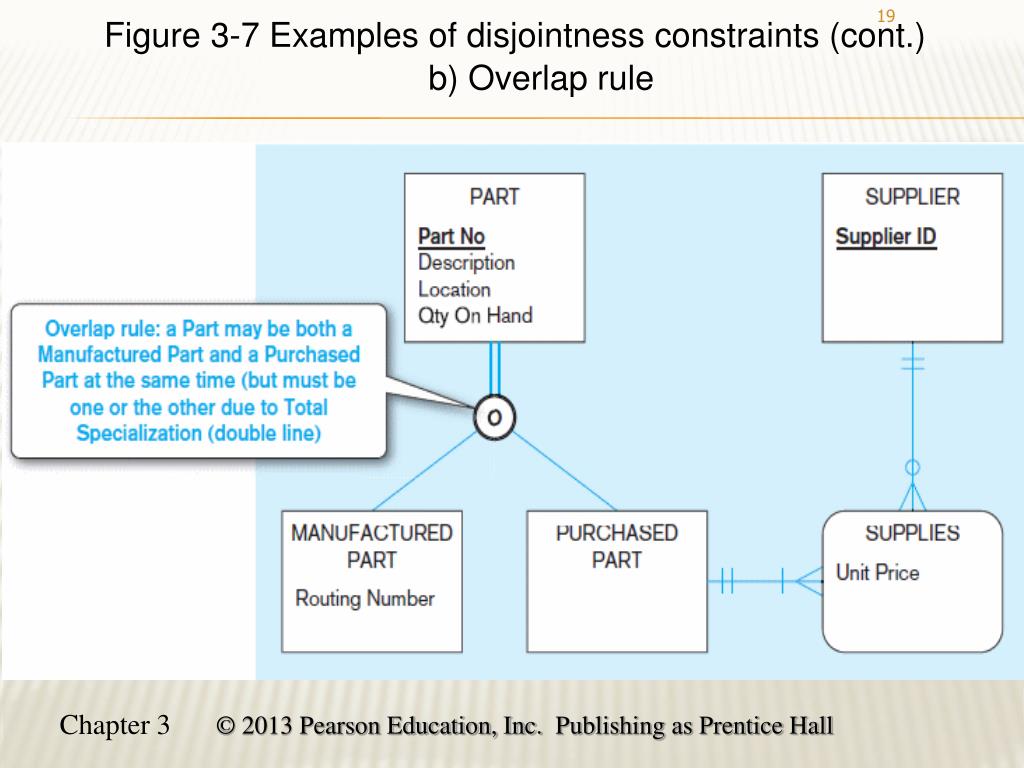 PPT - Chapter 4: The Enhanced E-R Model PowerPoint Presentation, free ...