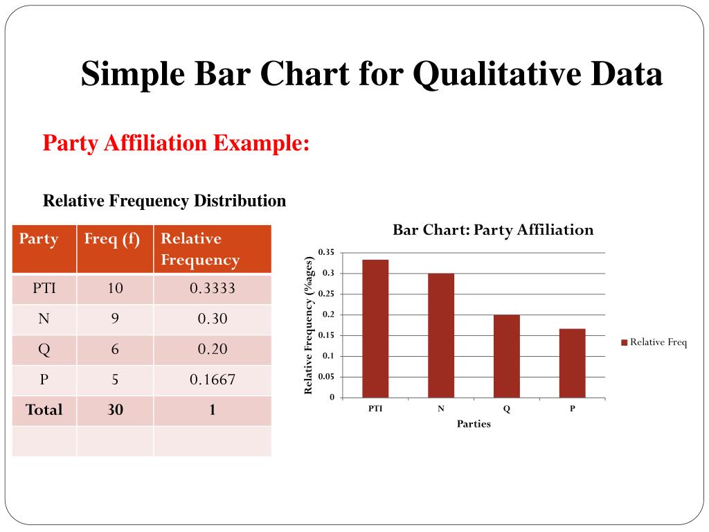 Qualitative Graph Examples