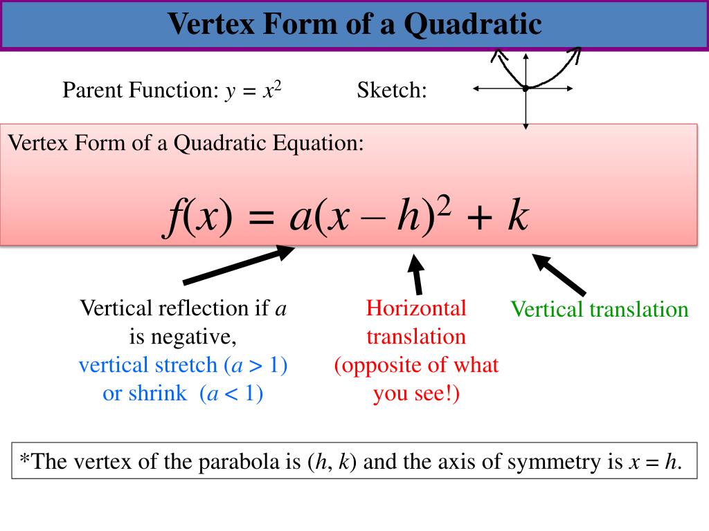 PPT - 5.3 Transformations of Parabolas PowerPoint Presentation, free ...