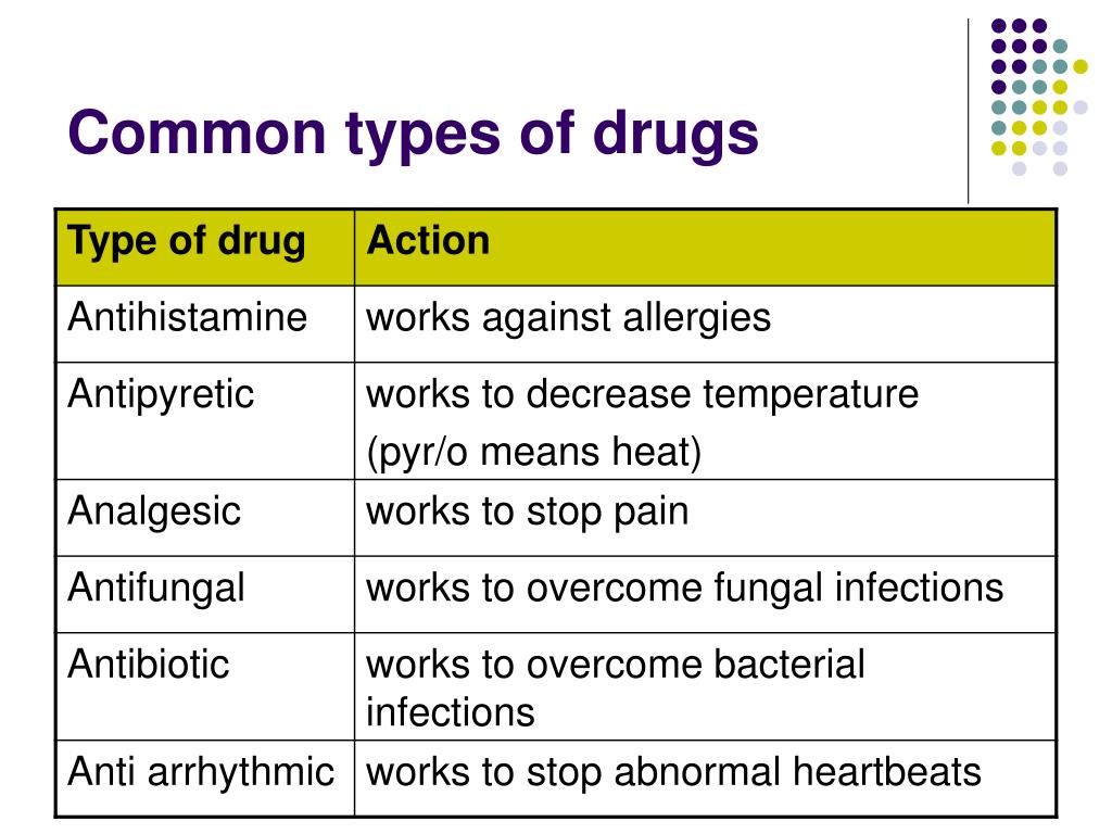 Common Types Of Drugs