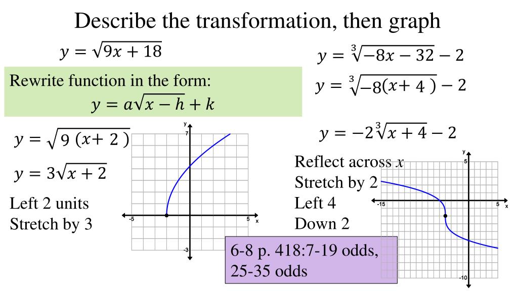 PPT - 6-8 Graphing Radical Functions PowerPoint Presentation, free ...