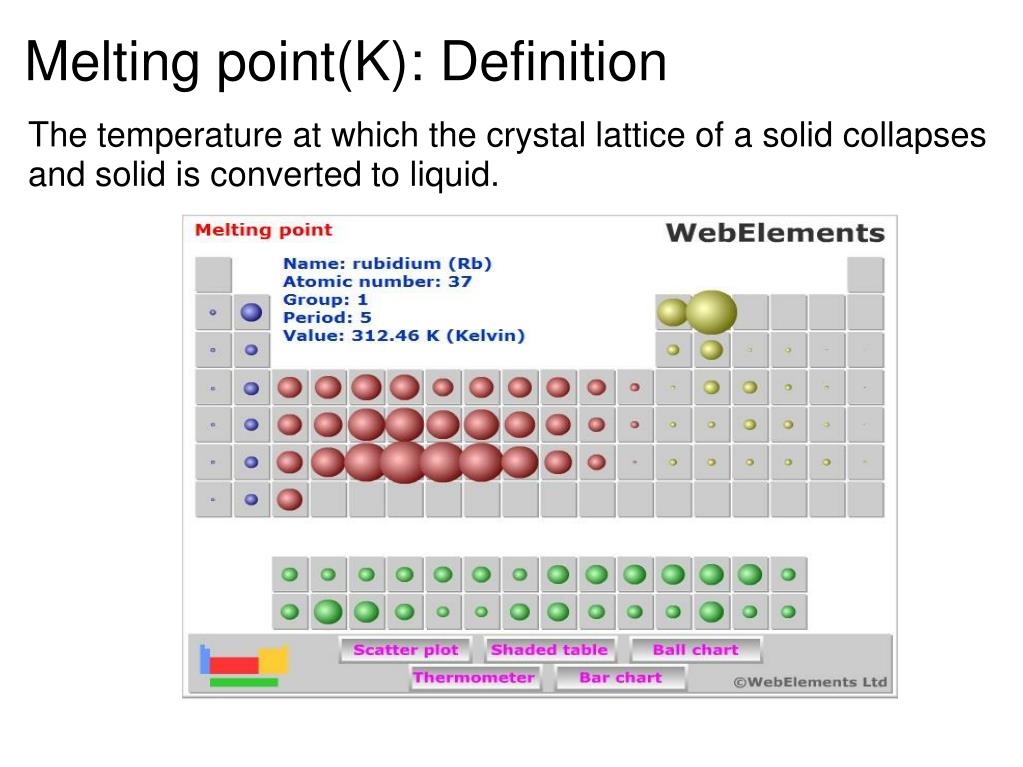 Melting Point Periodic Table Trend