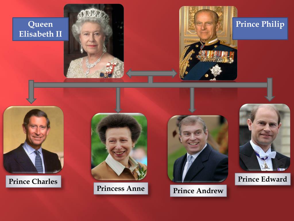 PPT - The British Royal Family . PowerPoint Presentation, free download ...