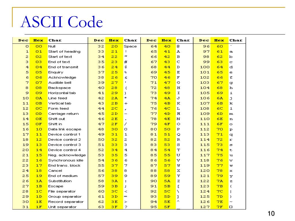 Ascii Characters List Pdf - Printable Templates