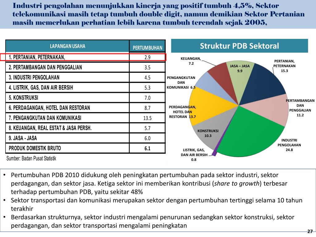 PPT - TOPIK BAHASAN PowerPoint Presentation, free download - ID:3178581