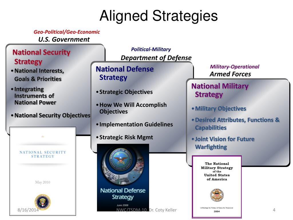 PPT Introduction to National Security Strategy Documents PowerPoint