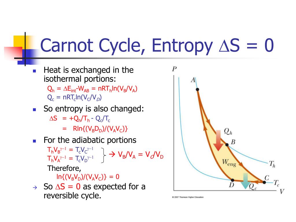 P-v Diagram Of Carnot Cycle