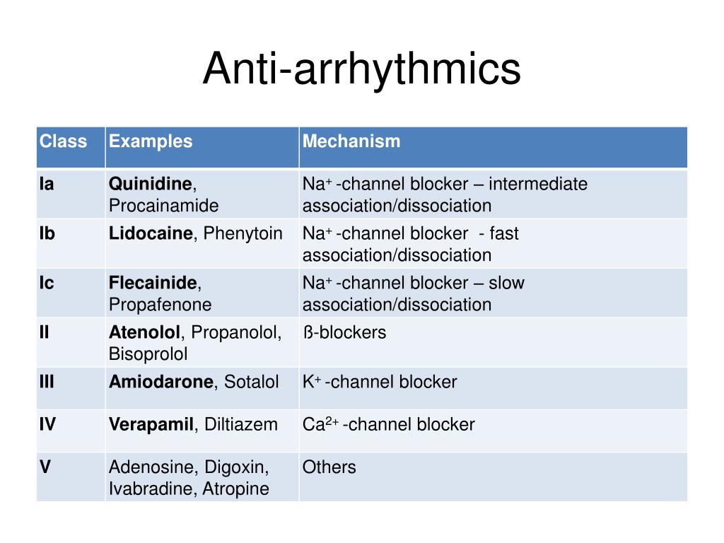 PPT - Cardiovascular Drugs - Angina, MI & Anti-arrhythmics PowerPoint ...