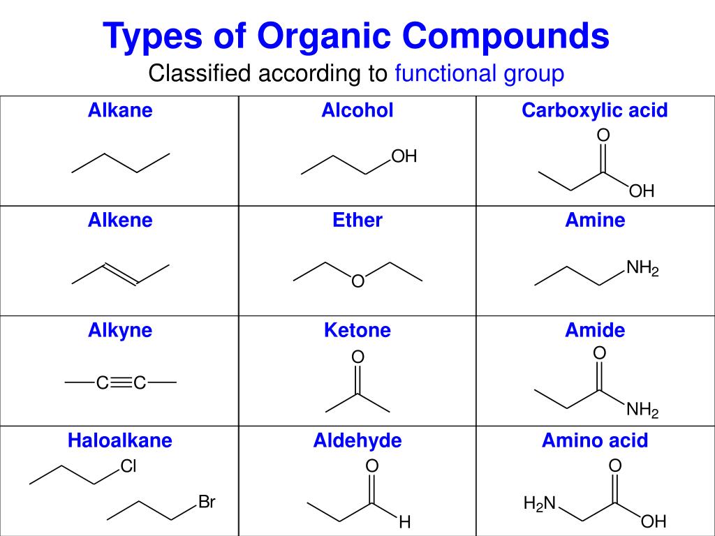 Organic Chemistry Drawing Structures