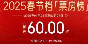 再创新高！2025年春节档电影总票房破60亿元