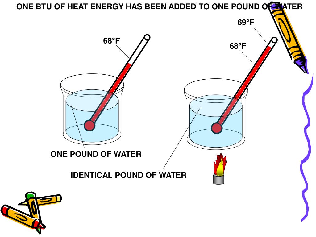 PPT - Section 1: Theory of Heat Unit 1: Theory PowerPoint Presentation ...