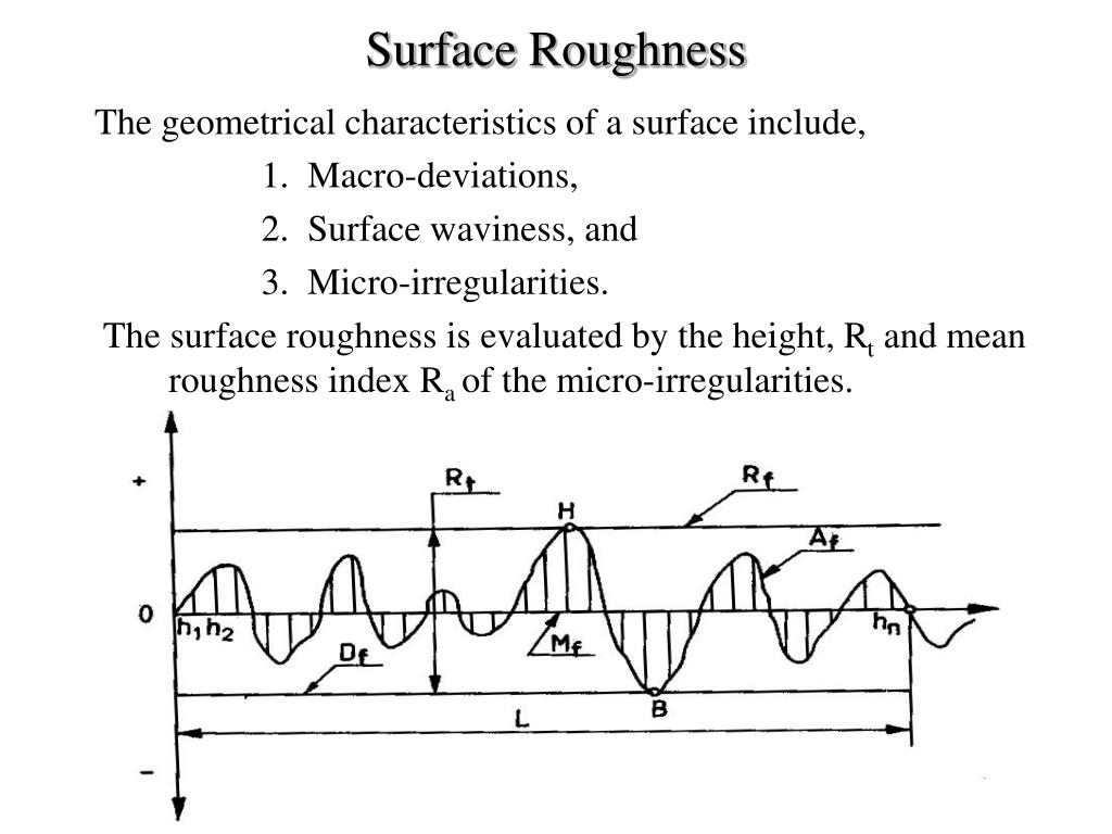 What Is Surface Roughness Finish at Kiersten Bullock blog