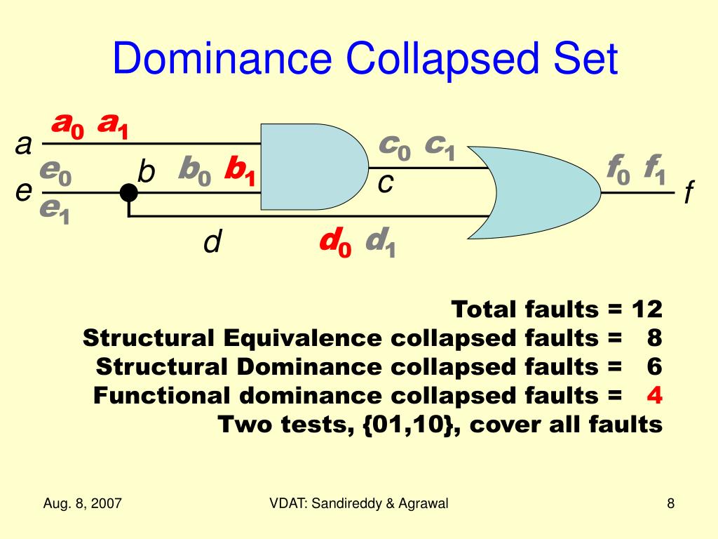 PPT - Using Hierarchy in Design Automation: The Fault Collapsing ...