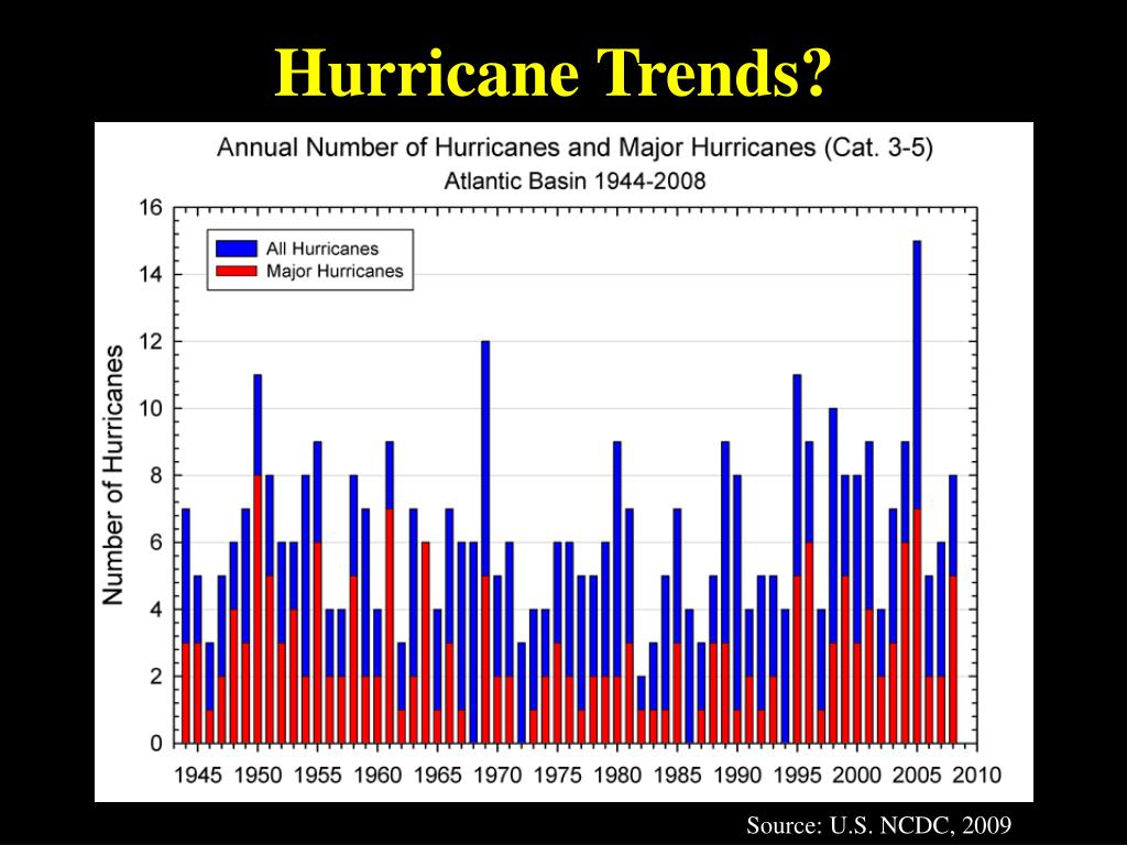 PPT - Hurricanes Also: Tropical Cyclones , Typhoons PowerPoint ...