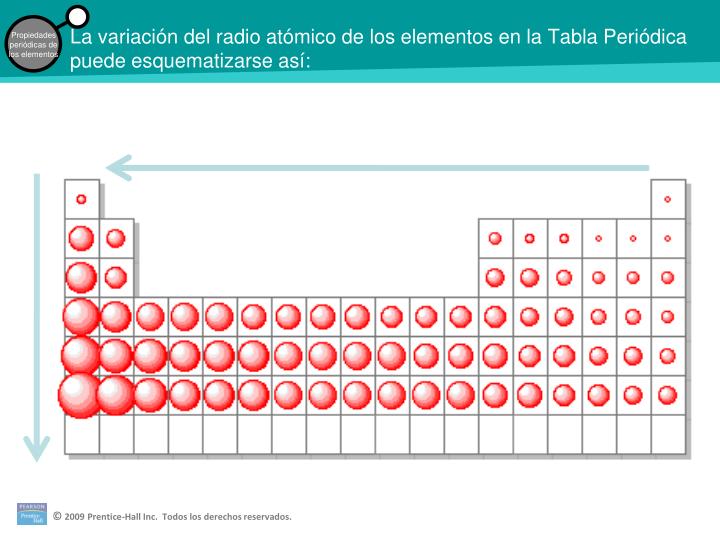 PPT - Desarrollo de la tabla periódica PowerPoint Presentation - ID:4202192