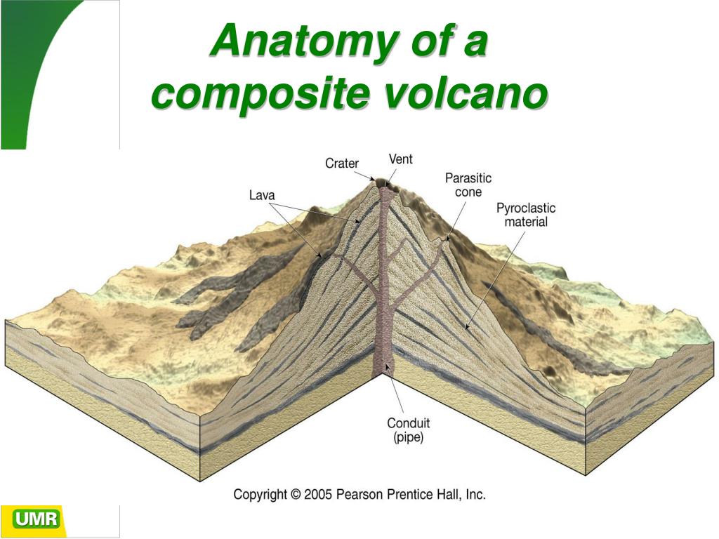 PPT - Chapter 5 Volcanoes and Other Igneous Activity PowerPoint ...