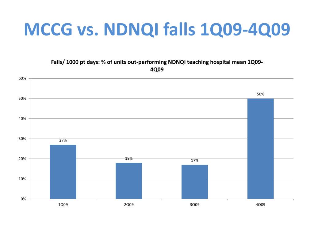 PPT Falling Down is for Babies! Reducing Falls in Hospitalized Pts