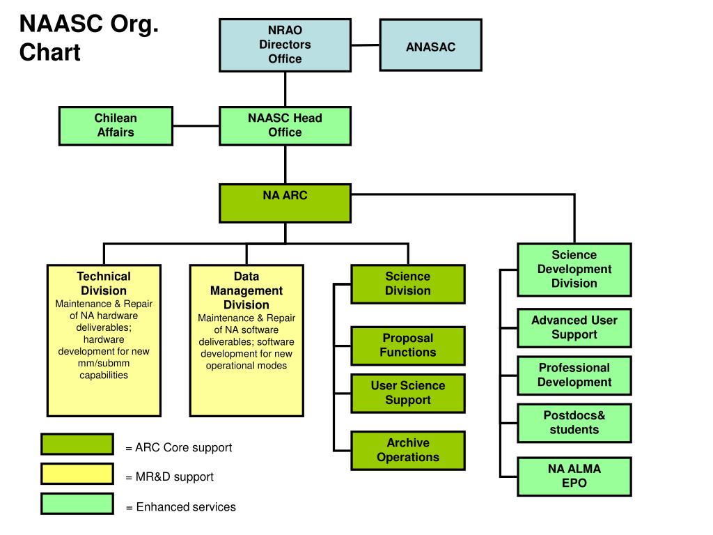 PPT - Department of Administration (ADM) PowerPoint Presentation, free ...