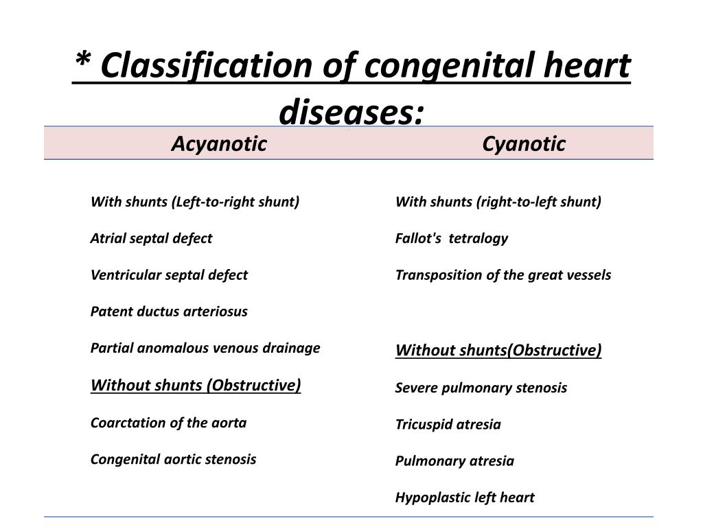 Types Of Congenital Heart Disease Pdf - Best Design Idea