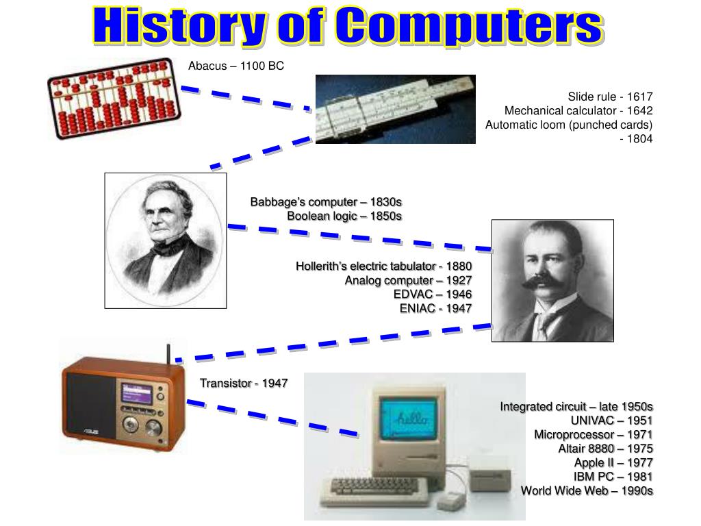 PPT - History of Computers PowerPoint Presentation, free download - ID ...