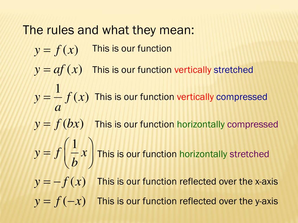 PPT - Transformations of Linear Functions PowerPoint Presentation, free ...