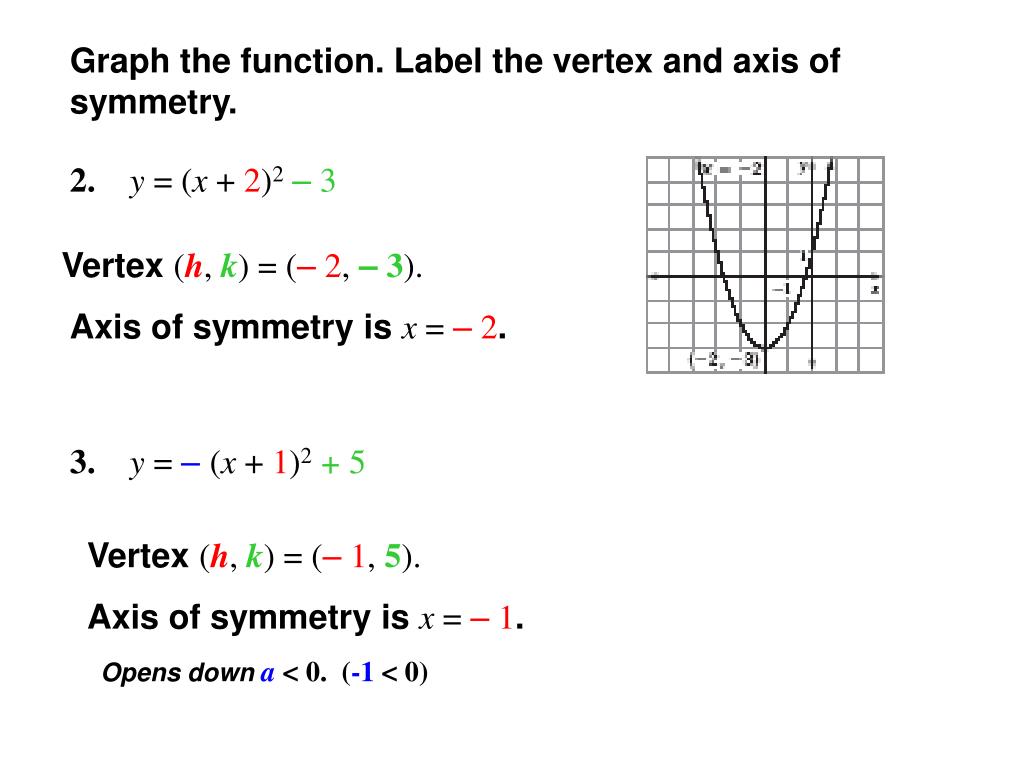 PPT - Graph each function. Label the vertex and axis of symmetry ...