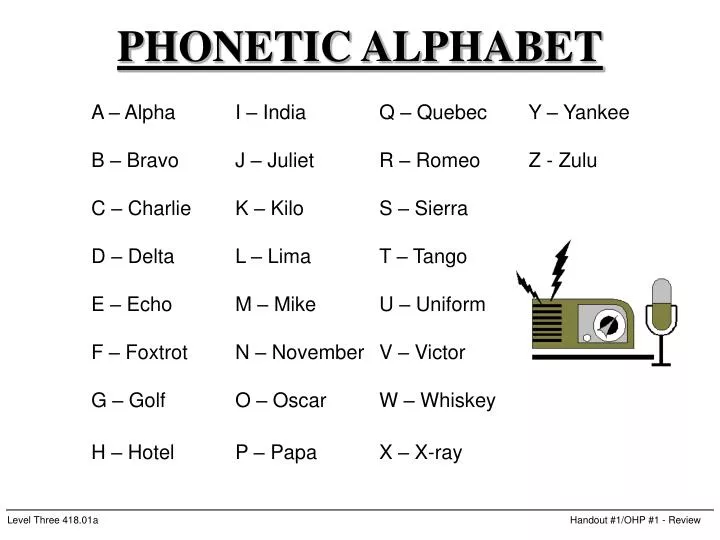 PPT - PHONETIC ALPHABET PowerPoint Presentation, free download - ID:5585086