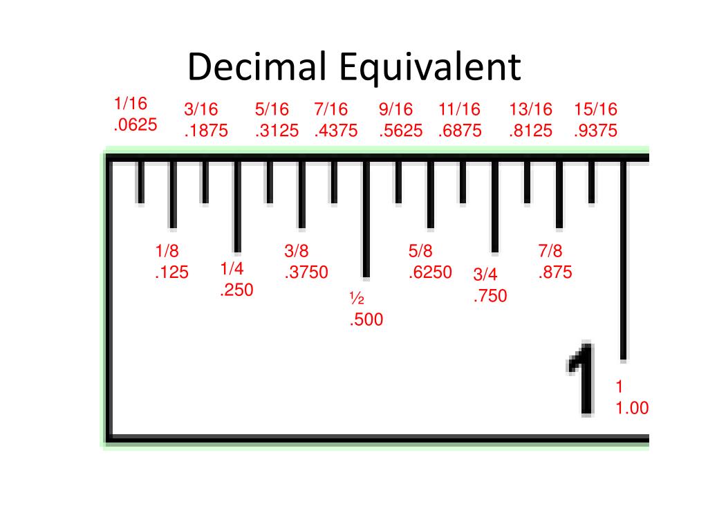 Printable Ruler With Fractions