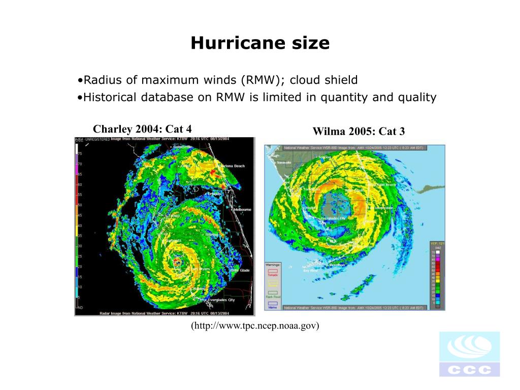 PPT - Global Warming and Hurricane Activity and the Impact on U.S ...