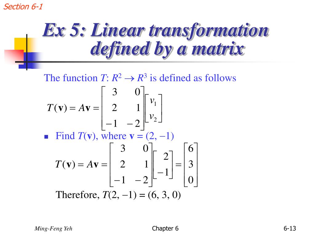 Transformations Of A Linear Function