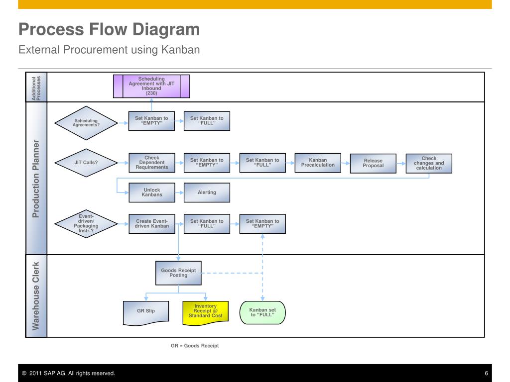 PPT - Manufacturing with Kanban Supply into Production (233) PowerPoint ...