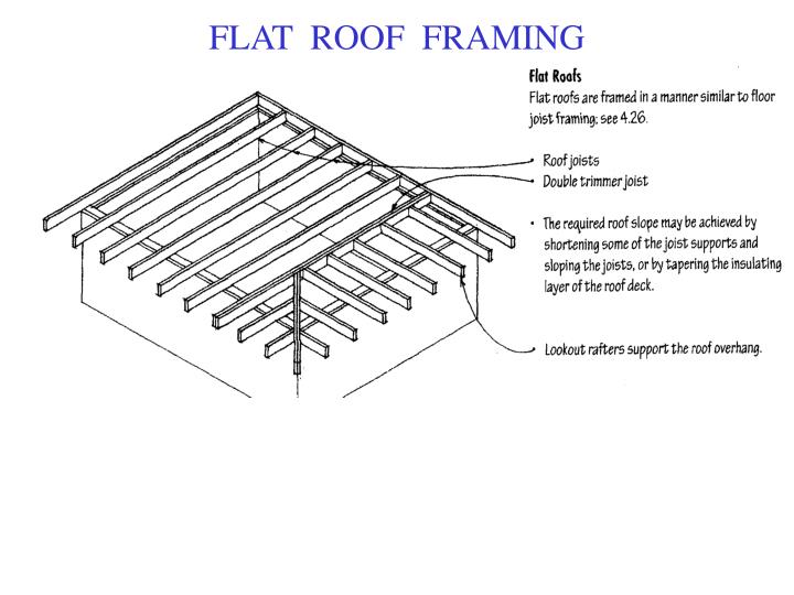 PPT - ROOF SLOPES PowerPoint Presentation - ID:6790017