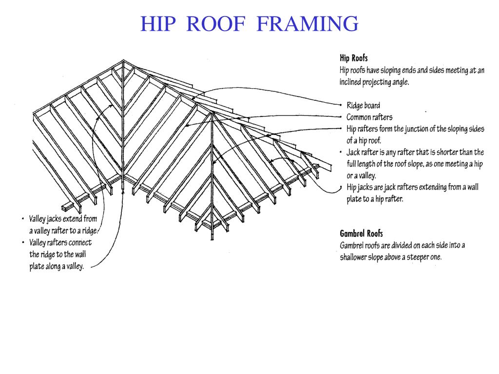 PPT - ROOF SLOPES PowerPoint Presentation, free download - ID:6790017