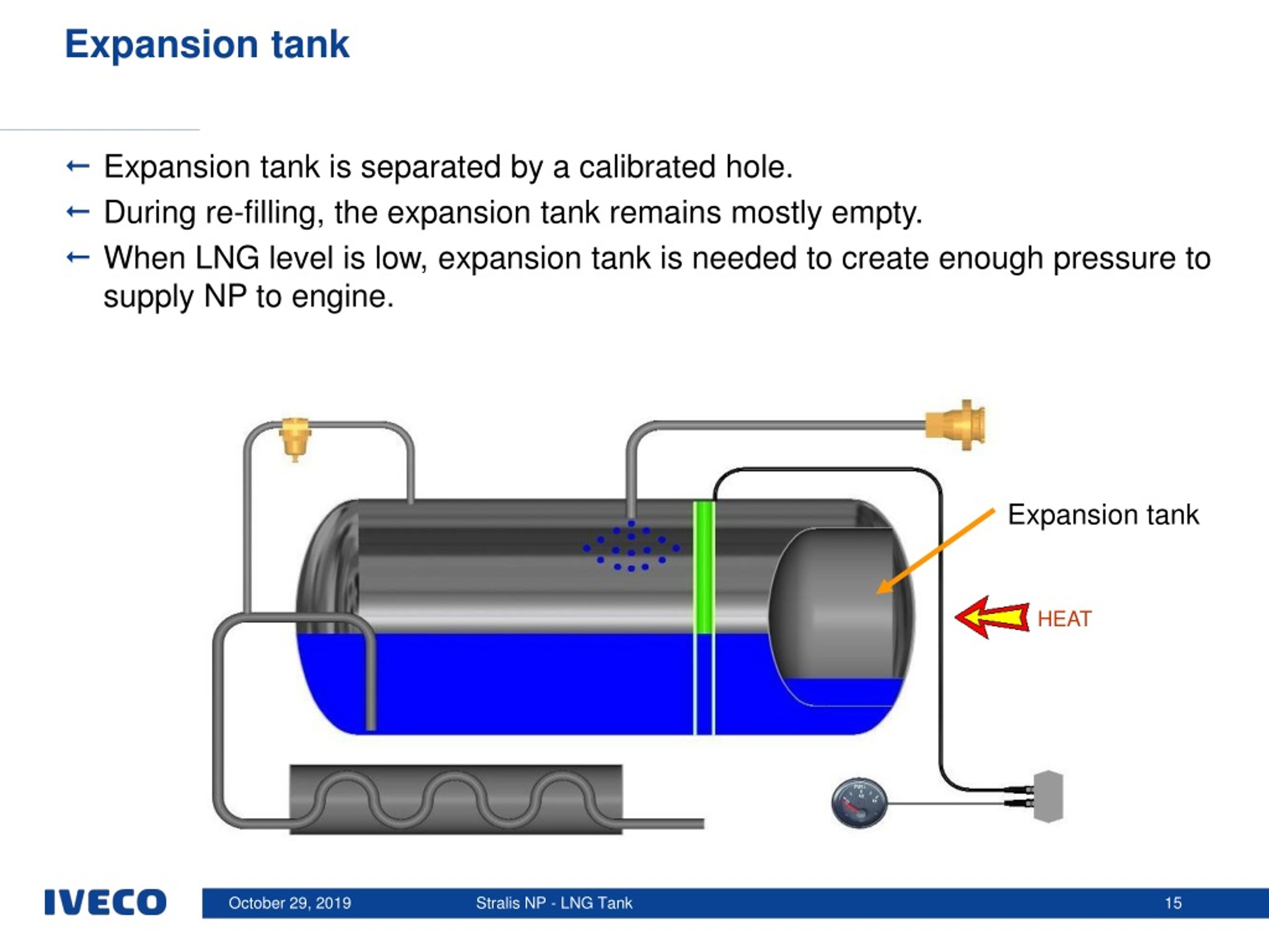 PPT - LNG Tank PowerPoint Presentation, free download - ID:580676