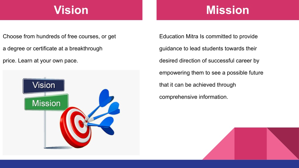 PPT - Education mitra PowerPoint Presentation, free download - ID:11937381