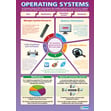 Operating Systems Poster