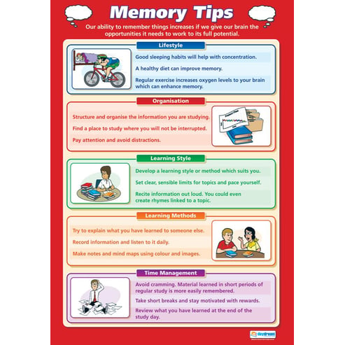 Memory Tips Poster - Daydream Education